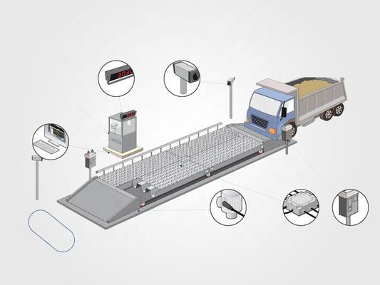 Top 60ton Electronic Digital Platform Weighing Scale Truck Scale met aangepaste maat